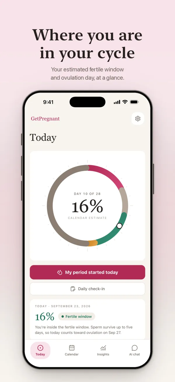 GetPregnant Today screen: cycle day 10 of 28 with a 16% calendar estimate and the fertile window marked on a ring