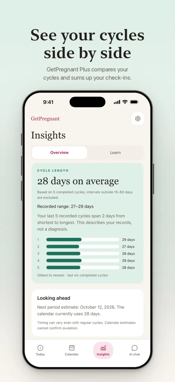 Insights screen: cycle length of 28 days on average with your last five cycles side by side